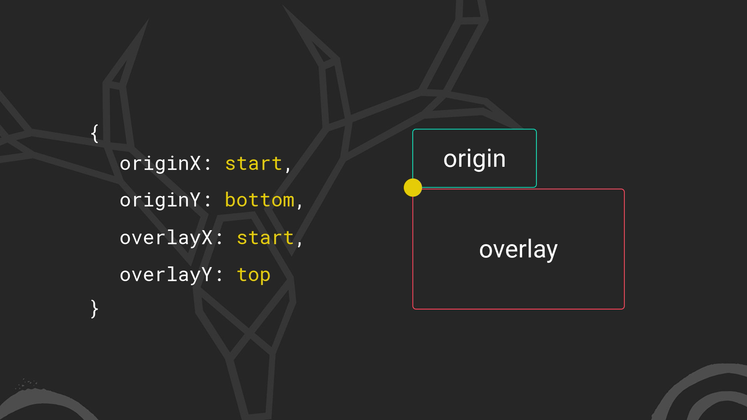 Angular CDK Overlay origin and overlay attachment point example diagram