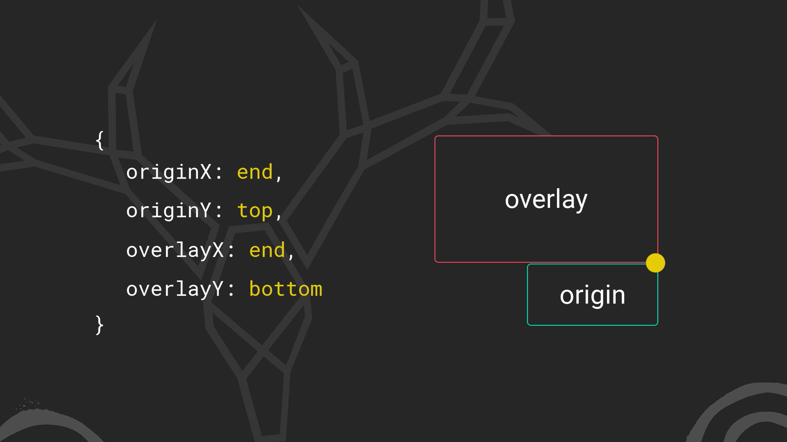 Angular CDK Overlay origin and overlay attachment point example diagram